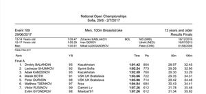 Дмитрий Баландин выиграл открытый чемпионат Болгарии по плаванию