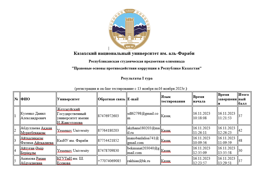 Казахский национальный университет имени аль-Фараби совместно с Агентством РК по противодействию коррупции и Республиканским проектным офисом «Sanaly urpaq» проводит Республиканскую оn-line олимпиаду по предмету «Правовые основы противодействия коррупции» среди студентов высших учебных заведений Республики Казахстан.