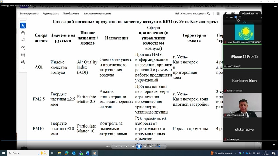 В Алматы обсудили внедрение цифровых технологий прогнозирования качества воздуха
