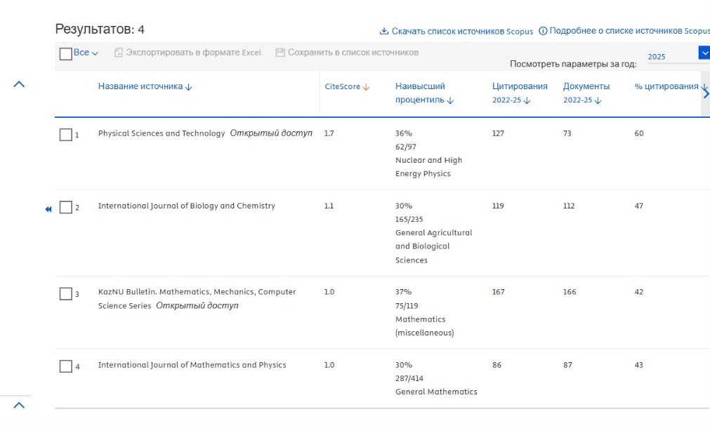 Improvement of KazNU Journals' Positions in the Scopus Ranking