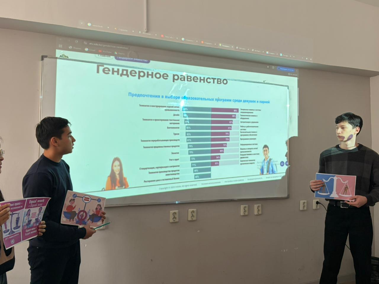 Гендерлік теңдік – тұрақты даму мақсаты