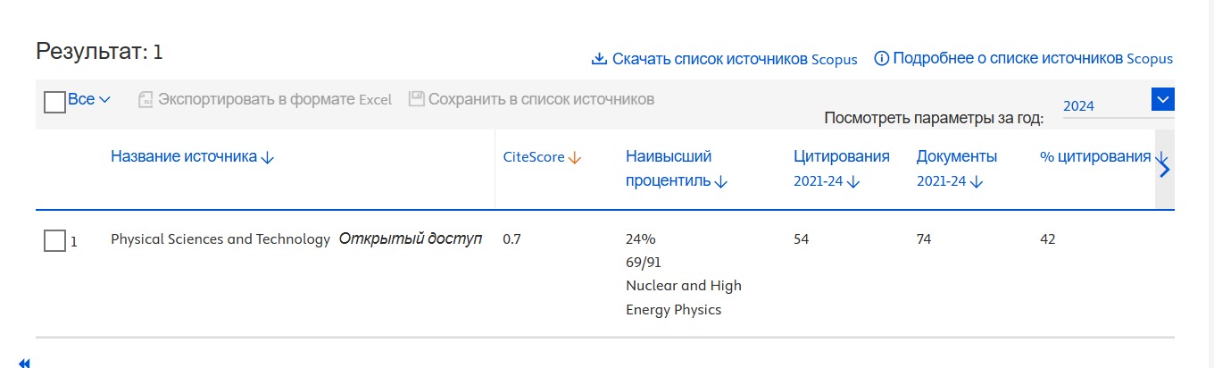Журнал Physical Sciences and Technology КазНУ укрепил свои позиции в международной базе Scopus. ЦУР 4 и ЦУР 9.