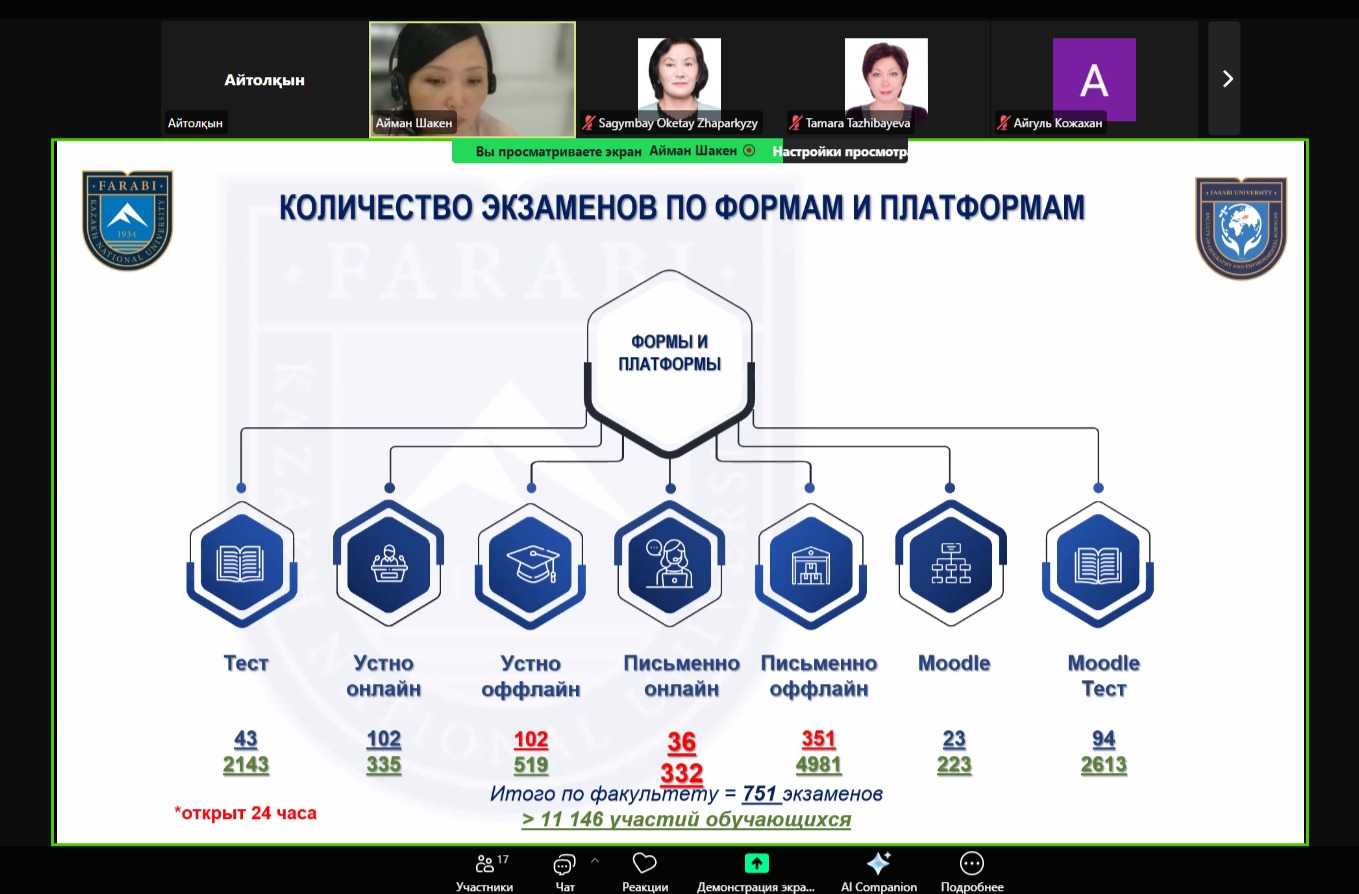 Для преподавателей кафедры ЮНЕСКО по устойчивому развитию проведён методический семинар в онлайн-формате