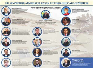 Participation of faculty teachers in scientific events