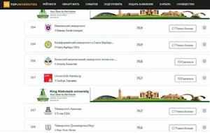 HIGH PERFORMANCE OF EDUCATIONAL PROGRAMS OF KAZNU