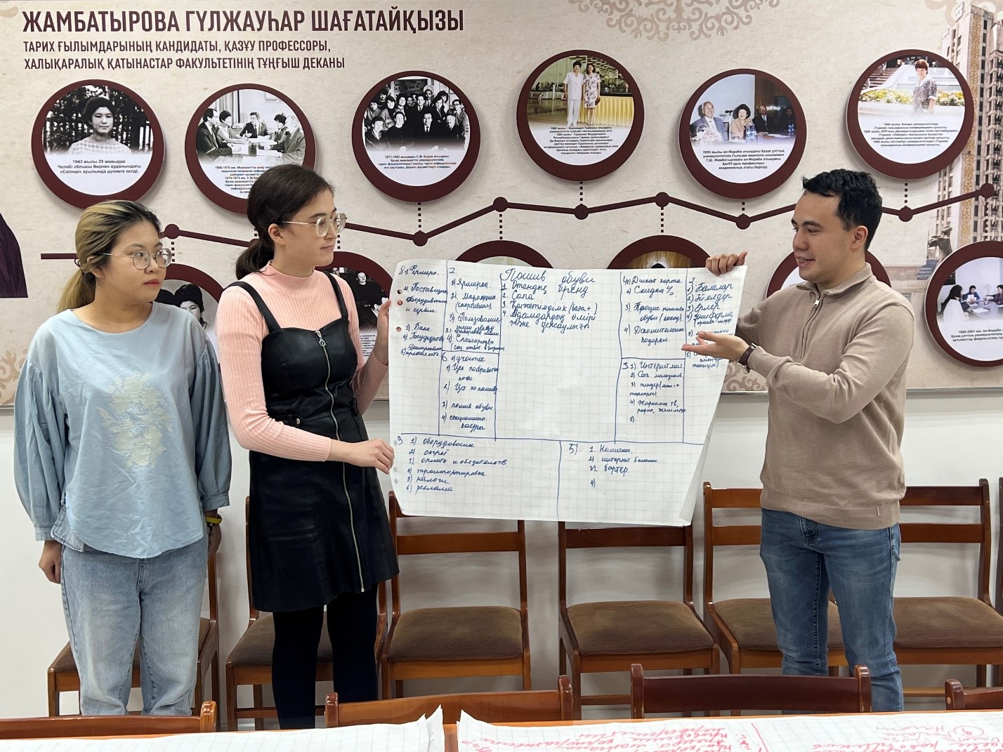 At the Faculty of International Relations, as part of the achievements of SDG1, on October 11, 2024, an open training "How to become a successful entrepreneur" was held for students and undergraduates