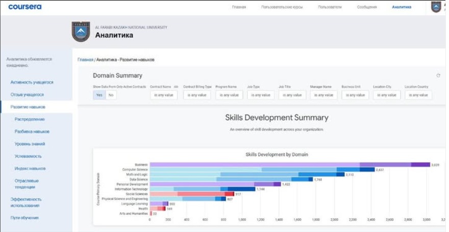 📢 Программа Coursera for Campus продолжается в 2025 году!