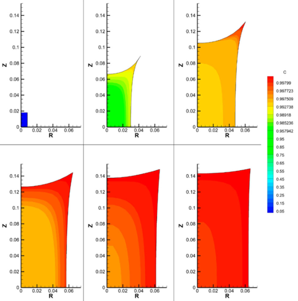 HYBRID COMPOSITE MATRICES TO PREVENT RADIONUCLIDES FROM SPREADING INTO THE ENVIRONMENT