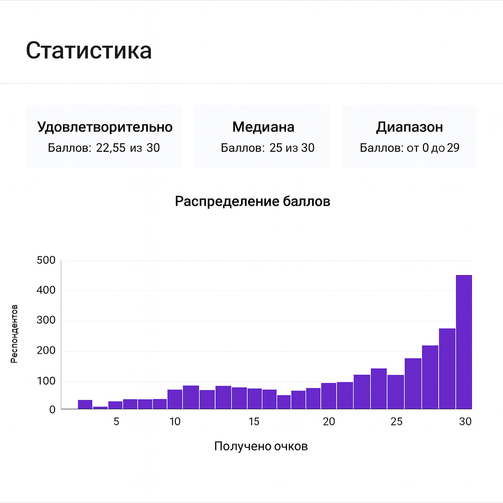 Results of the Sustainable Development Survey Among University Students and Staff