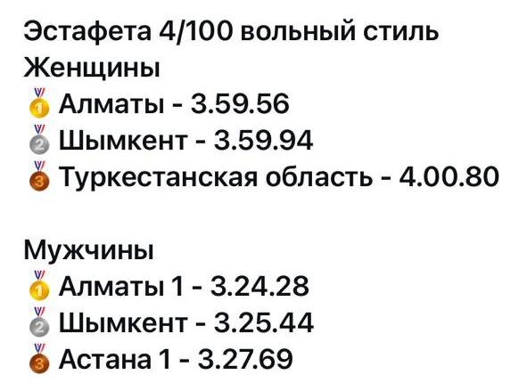 ПЛАВАНИЕ
