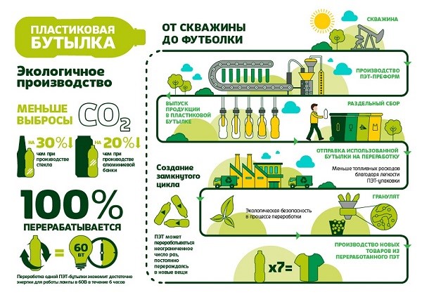 Дискуссионное мероприятие по ЦУР 15 «Сохранение экосистем суши»