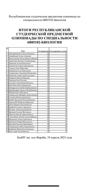 RESULTS OF THE REPUBLICAN STUDENT SUBJECT OLYMPIAD IN THE SPECIALTY 6B05102-BIOLOGY